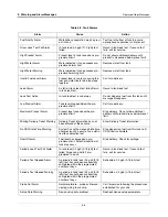 Preview for 31 page of Veeder-Root TLS-450PLUS Troubleshooting Manual