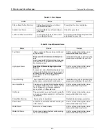 Preview for 32 page of Veeder-Root TLS-450PLUS Troubleshooting Manual