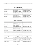 Предварительный просмотр 33 страницы Veeder-Root TLS-450PLUS Troubleshooting Manual