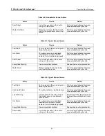 Preview for 34 page of Veeder-Root TLS-450PLUS Troubleshooting Manual