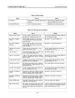 Preview for 35 page of Veeder-Root TLS-450PLUS Troubleshooting Manual