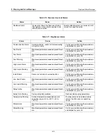 Предварительный просмотр 36 страницы Veeder-Root TLS-450PLUS Troubleshooting Manual