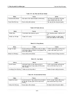 Preview for 37 page of Veeder-Root TLS-450PLUS Troubleshooting Manual