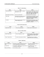 Предварительный просмотр 38 страницы Veeder-Root TLS-450PLUS Troubleshooting Manual