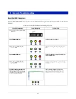 Предварительный просмотр 39 страницы Veeder-Root TLS-450PLUS Troubleshooting Manual