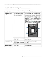 Предварительный просмотр 40 страницы Veeder-Root TLS-450PLUS Troubleshooting Manual