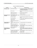 Preview for 41 page of Veeder-Root TLS-450PLUS Troubleshooting Manual