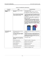 Preview for 42 page of Veeder-Root TLS-450PLUS Troubleshooting Manual