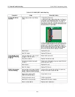 Предварительный просмотр 43 страницы Veeder-Root TLS-450PLUS Troubleshooting Manual