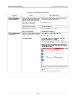 Preview for 44 page of Veeder-Root TLS-450PLUS Troubleshooting Manual