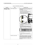 Предварительный просмотр 45 страницы Veeder-Root TLS-450PLUS Troubleshooting Manual