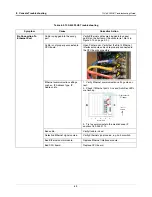 Предварительный просмотр 47 страницы Veeder-Root TLS-450PLUS Troubleshooting Manual