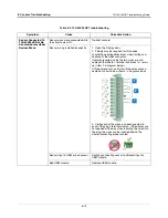 Preview for 50 page of Veeder-Root TLS-450PLUS Troubleshooting Manual