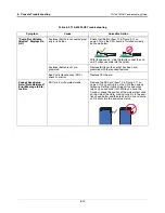 Preview for 51 page of Veeder-Root TLS-450PLUS Troubleshooting Manual