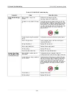 Preview for 52 page of Veeder-Root TLS-450PLUS Troubleshooting Manual