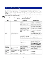 Предварительный просмотр 79 страницы Veeder-Root TLS-450PLUS Troubleshooting Manual