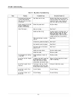 Preview for 80 page of Veeder-Root TLS-450PLUS Troubleshooting Manual