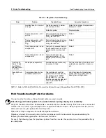 Предварительный просмотр 81 страницы Veeder-Root TLS-450PLUS Troubleshooting Manual