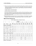 Предварительный просмотр 83 страницы Veeder-Root TLS-450PLUS Troubleshooting Manual