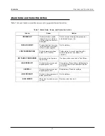 Предварительный просмотр 9 страницы Veeder-Root TLS-50 Series Setup And Operation