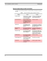 Предварительный просмотр 32 страницы Veeder-Root TLS-50 Series Setup And Operation