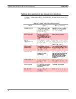 Предварительный просмотр 55 страницы Veeder-Root TLS-50 Series Setup And Operation