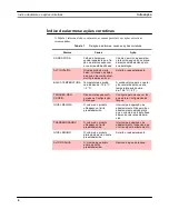 Preview for 101 page of Veeder-Root TLS-50 Series Setup And Operation