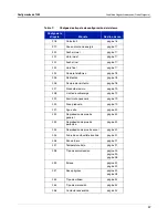 Preview for 129 page of Veeder-Root TLS2 Setup And Operation Manual