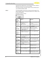 Предварительный просмотр 70 страницы Vega FIBERTRAC 31 Operating Instructions Manual