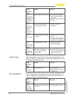 Предварительный просмотр 72 страницы Vega FIBERTRAC 31 Operating Instructions Manual