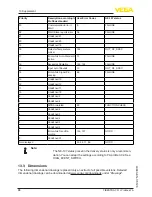 Preview for 86 page of Vega FIBERTRAC 31 Operating Instructions Manual