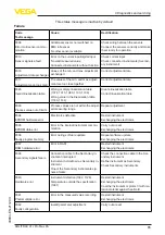 Preview for 65 page of Vega SOLITRAC 31 Operating Instructions Manual