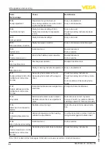 Preview for 66 page of Vega SOLITRAC 31 Operating Instructions Manual