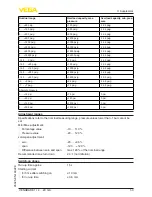 Предварительный просмотр 53 страницы Vega VEGABAR 81 Operating Instructions Manual