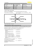 Предварительный просмотр 56 страницы Vega VEGABAR 81 Operating Instructions Manual