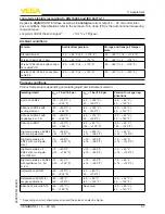 Предварительный просмотр 57 страницы Vega VEGABAR 81 Operating Instructions Manual