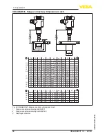 Предварительный просмотр 66 страницы Vega VEGABAR 81 Operating Instructions Manual