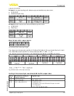 Preview for 53 page of Vega VEGACAL 62 User Manual