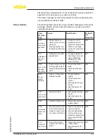 Предварительный просмотр 61 страницы Vega vegaflex 83 Operating	 Instruction