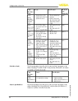 Предварительный просмотр 62 страницы Vega vegaflex 83 Operating	 Instruction