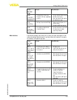 Предварительный просмотр 63 страницы Vega vegaflex 83 Operating	 Instruction