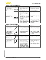Предварительный просмотр 65 страницы Vega vegaflex 83 Operating	 Instruction