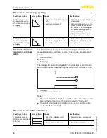 Предварительный просмотр 66 страницы Vega vegaflex 83 Operating	 Instruction