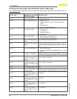 Предварительный просмотр 84 страницы Vega vegaflex 83 Operating	 Instruction