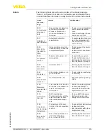 Preview for 55 page of Vega vegaflex 83 Operating Instructions Manual