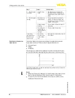 Preview for 58 page of Vega vegaflex 83 Operating Instructions Manual