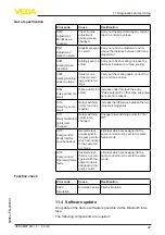 Предварительный просмотр 47 страницы Vega VEGAMET 841 Operating