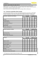 Предварительный просмотр 54 страницы Vega VEGAMET 841 Operating