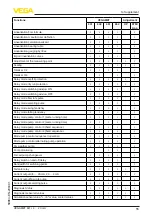Предварительный просмотр 55 страницы Vega VEGAMET 841 Operating