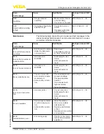 Предварительный просмотр 61 страницы Vega VEGAPULS 64 Operating Instructions Manual